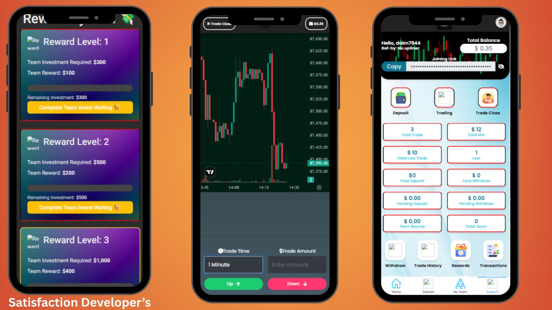 Binary Trading Multi Timeframe
